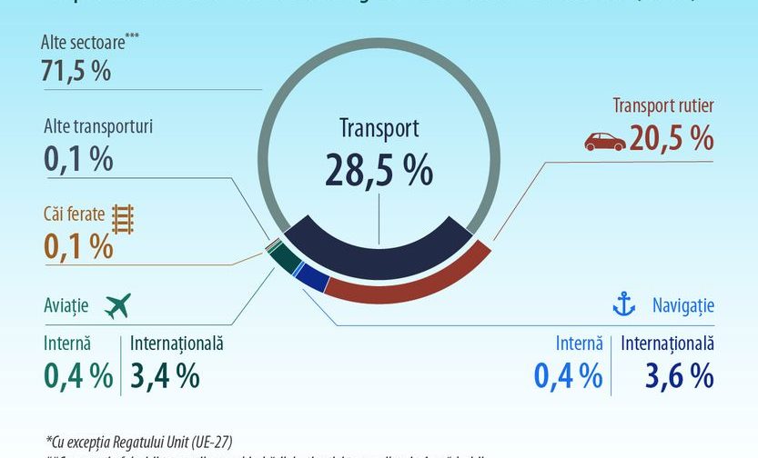 RO aviation shipping 1