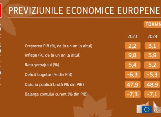 Forecast country cards AUTMN translation en18